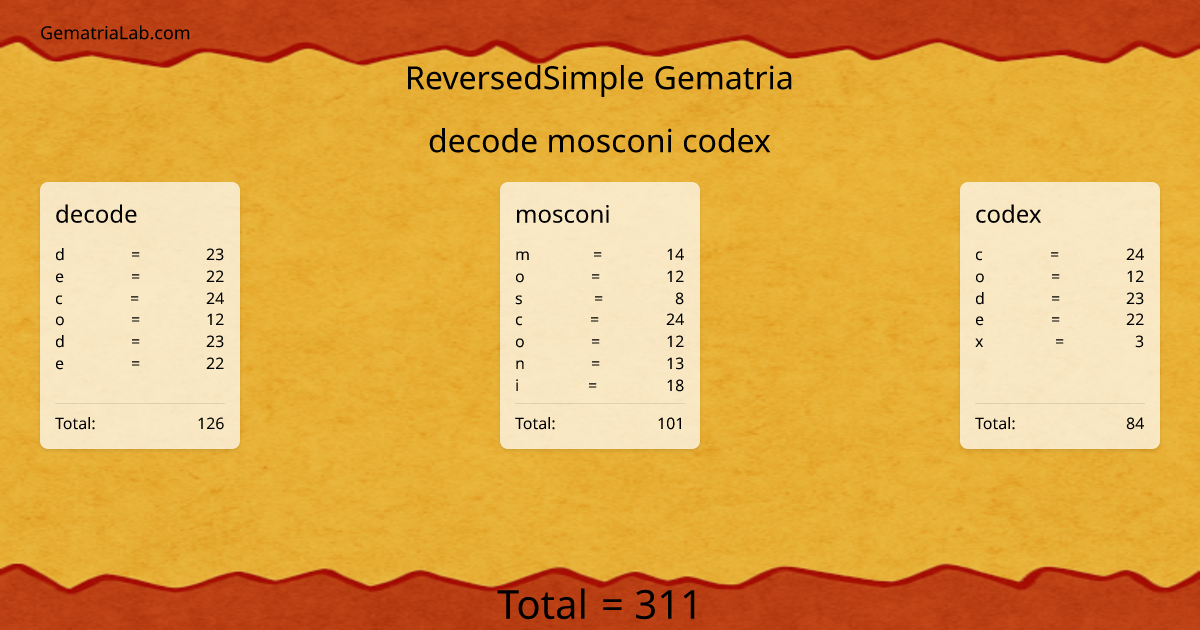 decode mosconi codex in reversedSimple Gematria